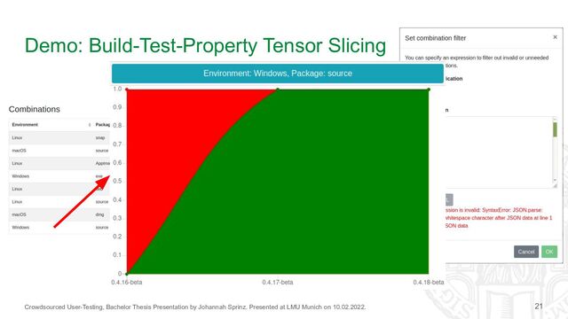 Crowdsourced User-Testing, Bachelor Thesis Presentation by Johannah Sprinz. Presented at LMU Munich on 10.02.2022.
Demo: Build-Test-Property Tensor Slicing
21
