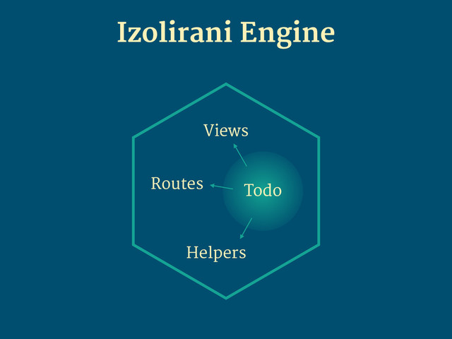 Izolirani Engine
Todo
Views
Routes
Helpers
