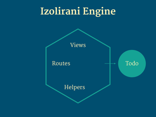 Izolirani Engine
Views
Routes
Helpers
Todo
