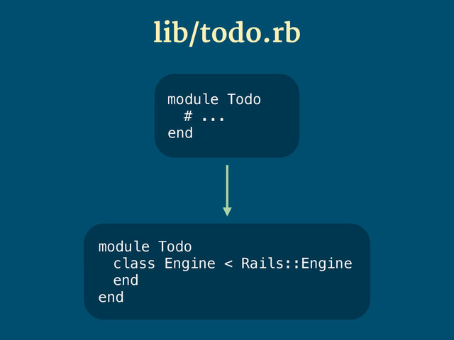 lib/todo.rb
module Todo
# ...
end
module Todo
class Engine < Rails::Engine
end
end
