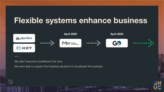 © copyright 2002-2023 Jamf
Flexible systems enhance business
We didn't become a bottleneck this time.
We were able to support the business decisions to accelerate the business.
April 2020 April 2023
