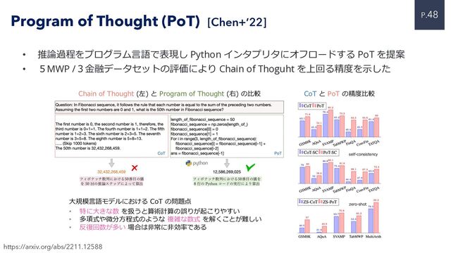 P.48
• 推論過程をプログラム⾔語で表現し Python インタプリタにオフロードする PoT を提案
• ５MWP /３⾦融データセットの評価により Chain of Thoguht を上回る精度を⽰した
Program of Thought (PoT) [Chen+’22]
https://arxiv.org/abs/2211.12588
フィボナッチ数列における50番⽬の値
を 50 回の推論ステップによって算出
フィボナッチ数列における50番⽬の値を
8 ⾏の Python コードの実⾏により算出
⼤規模⾔語モデルにおける CoT の問題点
• 特に⼤きな数 を扱うと算術計算の誤りが起こりやすい
• 多項式や微分⽅程式のような 複雑な数式 を解くことが難しい
• 反復回数が多い 場合は⾮常に⾮効率である
Chain of Thought (左) と Program of Thought (右) の⽐較
self-consistency
zero-shot
CoT と PoT の精度⽐較
