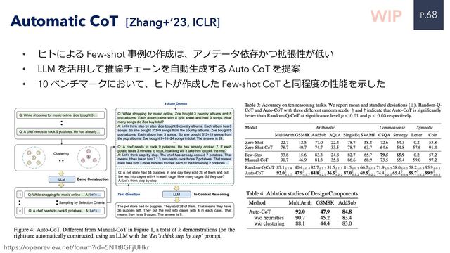 P.68
https://openreview.net/forum?id=5NTt8GFjUHkr
• ヒトによる Few-shot 事例の作成は、アノテータ依存かつ拡張性が低い
• LLM を活⽤して推論チェーンを⾃動⽣成する Auto-CoT を提案
• 10 ベンチマークにおいて、ヒトが作成した Few-shot CoT と同程度の性能を⽰した
Automatic CoT [Zhang+’23, ICLR]
WIP
