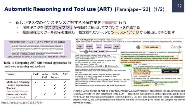 P.72
• 新しいタスクのインスタンスに対する分解作業を ⾃動的に ⾏う
• 関連タスクを タスクライブラリ から動的に抽出してプロンプトを作成する
• 推論過程にてツール指⽰を⽣成し、指定されたツールを ツールライブラリ から抽出して呼び出す
Automatic Reasoning and Tool use (ART) [Paranjape+’23] (1/2)
https://arxiv.org/abs/2303.09014
Extendable libraries
Human feedback
タスクの抽出⽅法（ライブラリのタスク数が 50 以上の場合）
上記のようなプロンプトを作成して Similar/Not Similar のログ確率でランク付け 🧐
