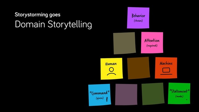 Storystorming goes
Domain Storytelling Behavior
(chosen)
Attention
(required)
Machine
Human
"Command"
(given) !
"Statement"
(made) .
