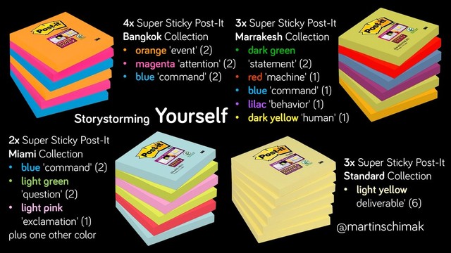 4x Super Sticky Post-It
Bangkok Collection
• orange 'event' (2)
• magenta 'attention' (2)
• blue 'command' (2)
3x Super Sticky Post-It
Marrakesh Collection
• dark green
'statement' (2)
• red 'machine' (1)
• blue 'command' (1)
• lilac 'behavior' (1)
• dark yellow 'human' (1)
2x Super Sticky Post-It
Miami Collection
• blue 'command' (2)
• light green
'question' (2)
• light pink
'exclamation' (1)
plus one other color
3x Super Sticky Post-It
Standard Collection
• light yellow
deliverable' (6)
Storystorming
Yourself
@martinschimak
