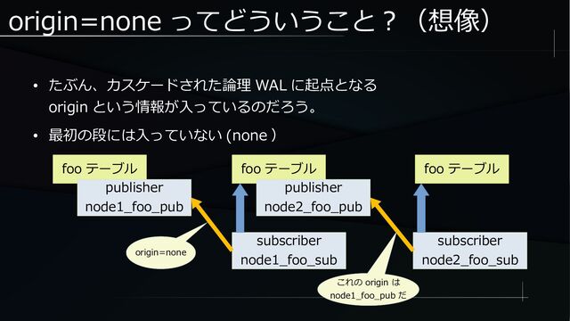 origin=none ってどういうこと？（想像）
● たぶん、カスケードされた論理 WAL に起点となる
origin という情報が入っているのだろう。
● 最初の段には入っていない (none ）
origin=none
foo テーブル
publisher
node1_foo_pub
foo テーブル
publisher
node2_foo_pub
foo テーブル
subscriber
node1_foo_sub
subscriber
node2_foo_sub
これの origin は
node1_foo_pub だ
