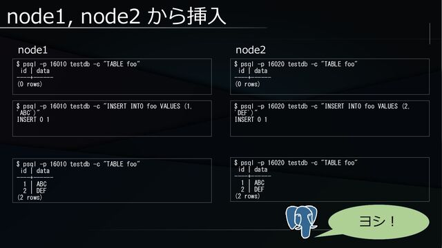 node1, node2 から挿入
node1
$ psql -p 16010 testdb -c "TABLE foo"
id | data
----+------
(0 rows)
$ psql -p 16020 testdb -c "TABLE foo"
id | data
----+------
(0 rows)
node2
$ psql -p 16010 testdb -c "INSERT INTO foo VALUES (1,
'ABC')"
INSERT 0 1
$ psql -p 16020 testdb -c "INSERT INTO foo VALUES (2,
'DEF')"
INSERT 0 1
$ psql -p 16010 testdb -c "TABLE foo"
id | data
----+------
1 | ABC
2 | DEF
(2 rows)
$ psql -p 16020 testdb -c "TABLE foo"
id | data
----+------
1 | ABC
2 | DEF
(2 rows)
ヨシ！
