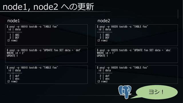 node1, node2 への更新
node1
$ psql -p 16010 testdb -c "TABLE foo"
id | data
----+------
1 | ABC
2 | DEF
(2 rows)
$ psql -p 16020 testdb -c "TABLE foo"
id | data
----+------
1 | ABC
2 | DEF
(2 rows)
node2
$ psql -p 16010 testdb -c "UPDATE foo SET data = 'def'
WHERE id = 2"
UPDATE 1
$ psql -p 16020 testdb -c "UPDATE foo SET data = 'abc'
WHERE id = 1"
UPDATE 1
$ psql -p 16010 testdb -c "TABLE foo"
id | data
----+------
2 | def
1 | abc
(2 rows)
$ psql -p 16020 testdb -c "TABLE foo"
id | data
----+------
2 | def
1 | abc
(2 rows)
ヨシ！
