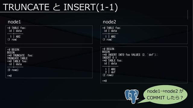 TRUNCATE と INSERT(1-1)
node1
=# TABLE foo;
id | data
----+------
1 | ABC
(1 row)
=# TABLE foo;
id | data
----+------
1 | ABC
(1 row)
node2
=# BEGIN;
BEGIN
=*# INSERT INTO foo VALUES (2, 'def');
INSERT 0 1
=*# TABLE foo;
id | data
----+------
1 | ABC
2 | def
(2 rows)
=*#
=# BEGIN;
BEGIN
=*# TRUNCATE foo;
TRUNCATE TABLE
=*# TABLE foo;
id | data
----+------
(0 rows)
=*#
node1→node2 が
COMMIT したら？
