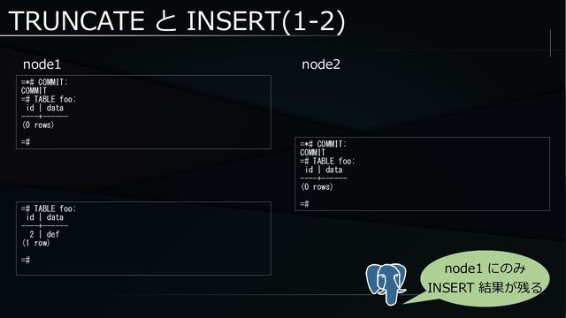 TRUNCATE と INSERT(1-2)
node1
=*# COMMIT;
COMMIT
=# TABLE foo;
id | data
----+------
(0 rows)
=#
node2
=*# COMMIT;
COMMIT
=# TABLE foo;
id | data
----+------
(0 rows)
=#
node1 にのみ
INSERT 結果が残る
=# TABLE foo;
id | data
----+------
2 | def
(1 row)
=#
