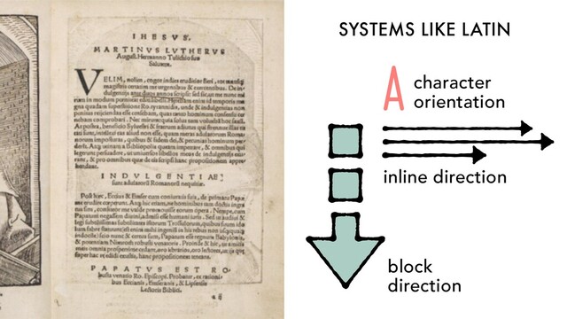 SYSTEMS LIKE LATIN
block
direction
inline direction
Acharacter
orientation
