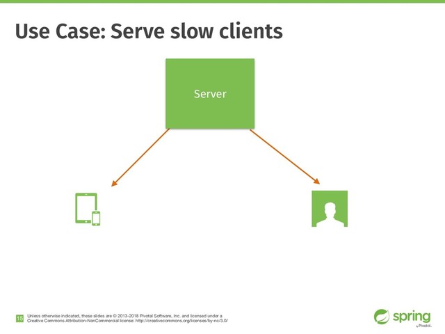Unless otherwise indicated, these slides are © 2013-2018 Pivotal Software, Inc. and licensed under a

Creative Commons Attribution-NonCommercial license: http://creativecommons.org/licenses/by-nc/3.0/
Use Case: Serve slow clients
!15
Server
