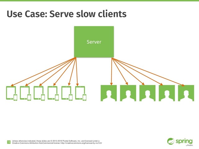 Unless otherwise indicated, these slides are © 2013-2018 Pivotal Software, Inc. and licensed under a

Creative Commons Attribution-NonCommercial license: http://creativecommons.org/licenses/by-nc/3.0/
Use Case: Serve slow clients
!16
Server
