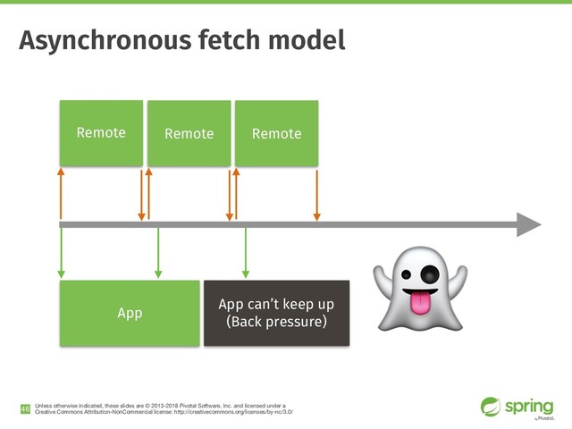 Unless otherwise indicated, these slides are © 2013-2018 Pivotal Software, Inc. and licensed under a

Creative Commons Attribution-NonCommercial license: http://creativecommons.org/licenses/by-nc/3.0/
Asynchronous fetch model
!46
Remote
App
Remote Remote
App can’t keep up
(Back pressure)

