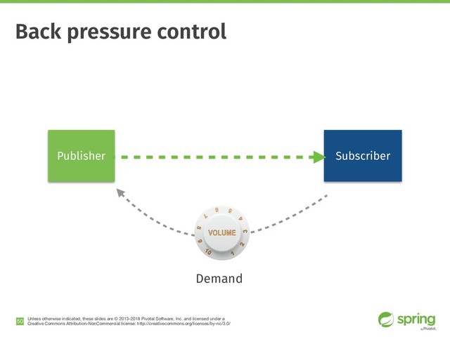 Unless otherwise indicated, these slides are © 2013-2018 Pivotal Software, Inc. and licensed under a

Creative Commons Attribution-NonCommercial license: http://creativecommons.org/licenses/by-nc/3.0/
Back pressure control
!50
Subscriber
Publisher
Demand
