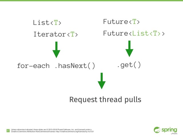 Unless otherwise indicated, these slides are © 2013-2018 Pivotal Software, Inc. and licensed under a

Creative Commons Attribution-NonCommercial license: http://creativecommons.org/licenses/by-nc/3.0/
!57
List
Iterator
Future
Future>
.get()
for-each .hasNext()
Request thread pulls
