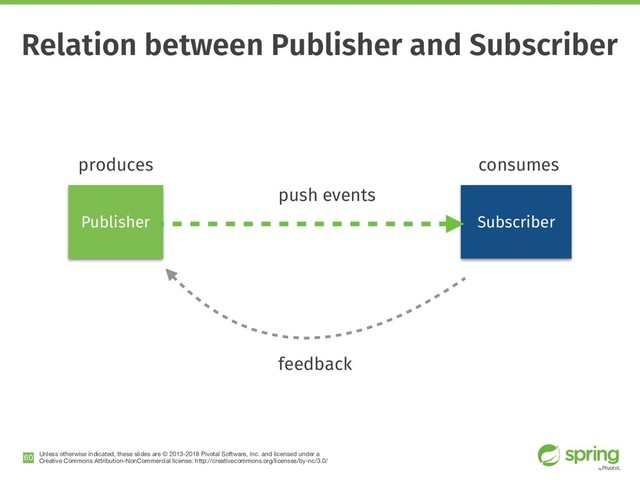 Unless otherwise indicated, these slides are © 2013-2018 Pivotal Software, Inc. and licensed under a

Creative Commons Attribution-NonCommercial license: http://creativecommons.org/licenses/by-nc/3.0/
!60
Subscriber
Publisher
feedback
push events
produces consumes
Relation between Publisher and Subscriber
