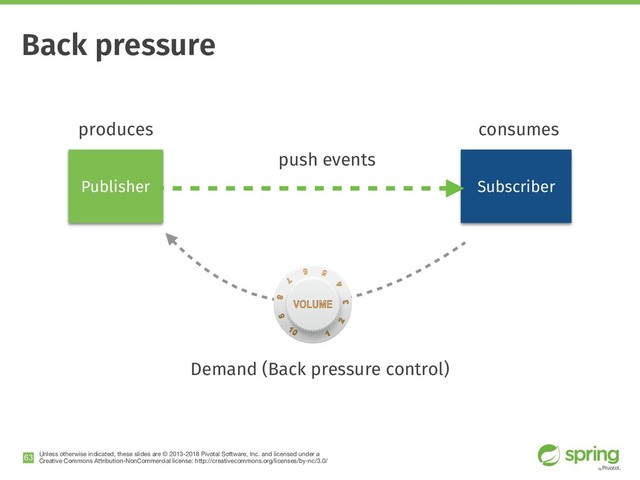 Unless otherwise indicated, these slides are © 2013-2018 Pivotal Software, Inc. and licensed under a

Creative Commons Attribution-NonCommercial license: http://creativecommons.org/licenses/by-nc/3.0/
!63
Subscriber
Publisher
push events
produces consumes
Demand (Back pressure control)
Back pressure
