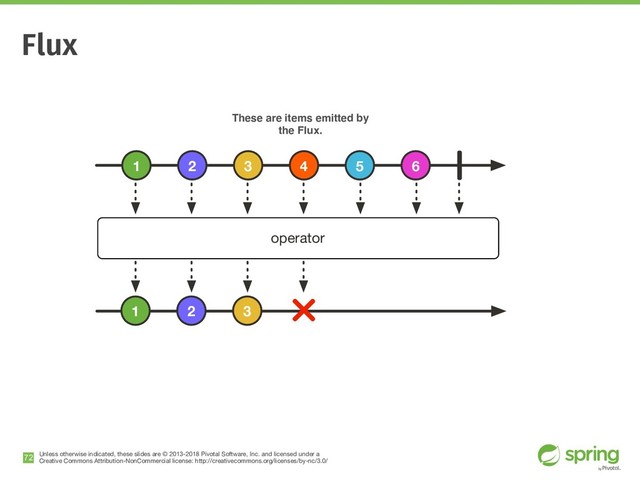 Unless otherwise indicated, these slides are © 2013-2018 Pivotal Software, Inc. and licensed under a

Creative Commons Attribution-NonCommercial license: http://creativecommons.org/licenses/by-nc/3.0/
Flux
!72
These are items emitted by
the Flux.
operator
1 2 3 4 5 6
1 2 3
