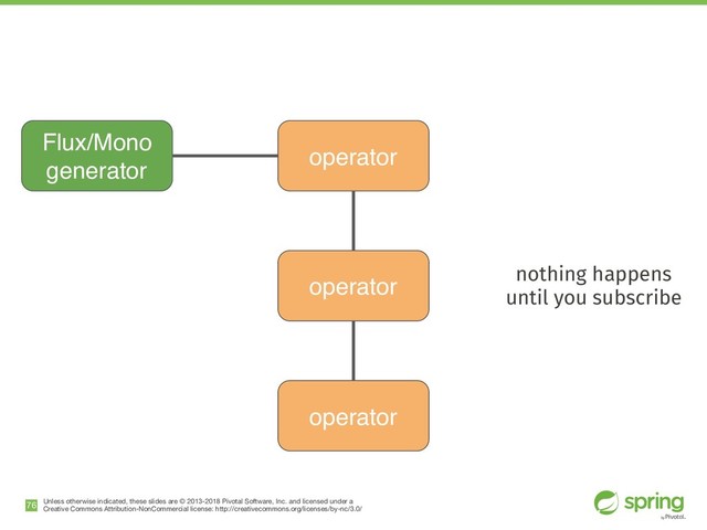 Unless otherwise indicated, these slides are © 2013-2018 Pivotal Software, Inc. and licensed under a

Creative Commons Attribution-NonCommercial license: http://creativecommons.org/licenses/by-nc/3.0/
!76
Flux/Mono
generator
operator
operator
operator
nothing happens
until you subscribe
