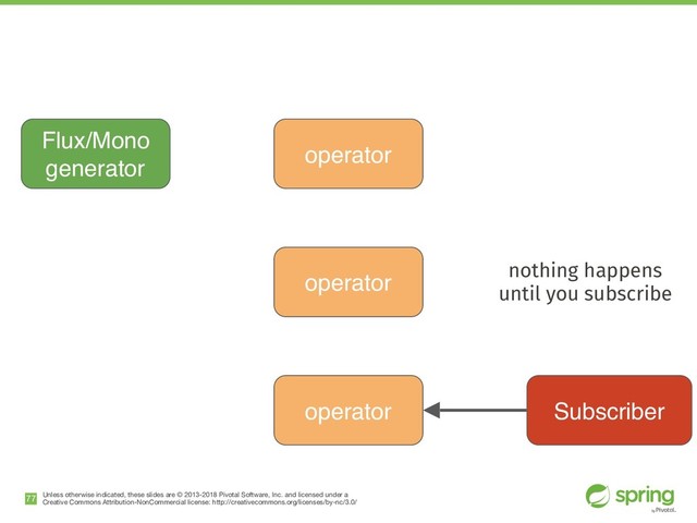 Unless otherwise indicated, these slides are © 2013-2018 Pivotal Software, Inc. and licensed under a

Creative Commons Attribution-NonCommercial license: http://creativecommons.org/licenses/by-nc/3.0/
!77
Flux/Mono
generator
Subscriber
operator
operator
operator
nothing happens
until you subscribe
