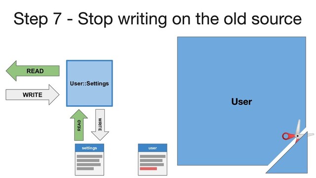 READ
User::Settings
WRITE
settings
WRITE
READ
user
✂
