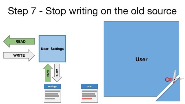READ
User::Settings
WRITE
settings user
✂
WRITE
READ

