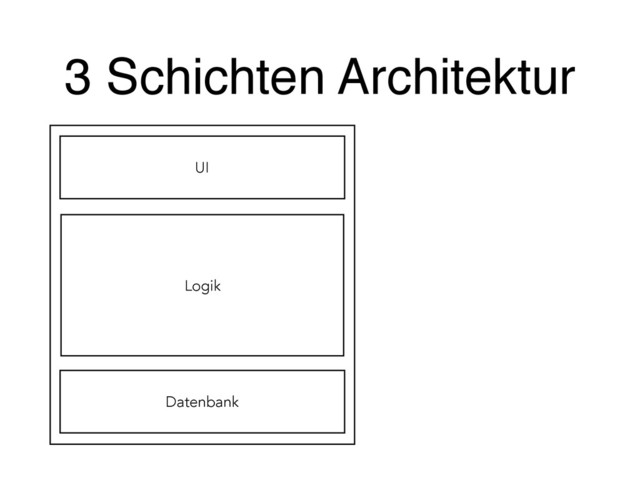 3 Schichten Architektur
UI
Logik
Datenbank
