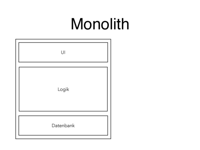 Monolith
UI
Logik
Datenbank
