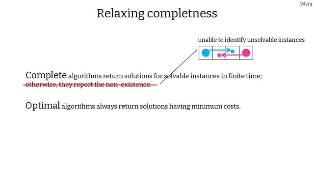 /73
24
Relaxing completness
Optimalalgorithms always return solutions having minimum costs.
Completealgorithms return solutions for solvable instances in finite time;
otherwise, they report the non-existence.
unable to identify unsolvable instances
