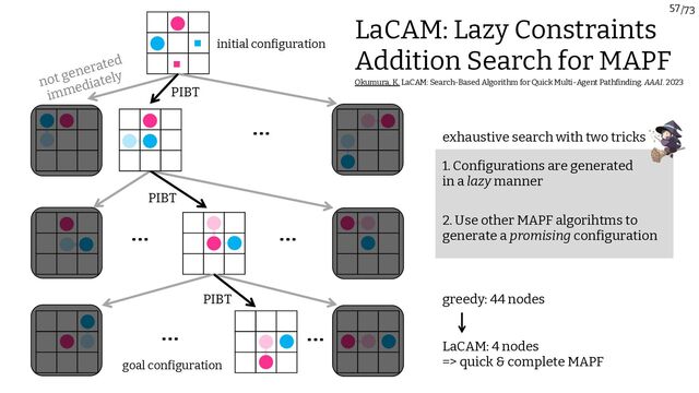 /73
57
… …
PIBT
initial configuration
… …
PIBT
goal configuration
Okumura, K. LaCAM: Search-Based Algorithm for Quick Multi-Agent Pathfinding. AAAI. 2023
LaCAM: Lazy Constraints
Addition Search for MAPF
…
PIBT
not generated
immediately
1. Configurations are generated
in a lazy manner
exhaustive search with two tricks
2. Use other MAPF algorihtms to
generate a promising configuration
greedy: 44 nodes
LaCAM: 4 nodes
=> quick & complete MAPF
