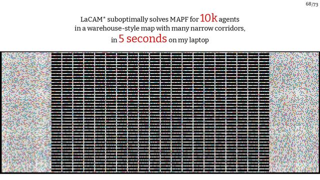 /73
68
LaCAM* suboptimally solves MAPF for 10kagents
in a warehouse-style map with many narrow corridors,
in 5 secondson my laptop

