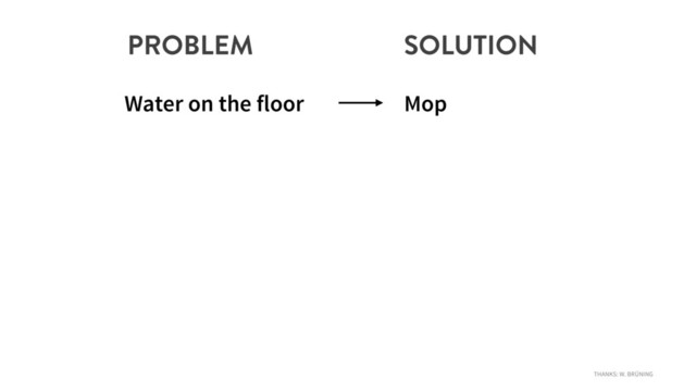 PROBLEM SOLUTION
Water on the floor Mop
THANKS: W. BRÜNING
