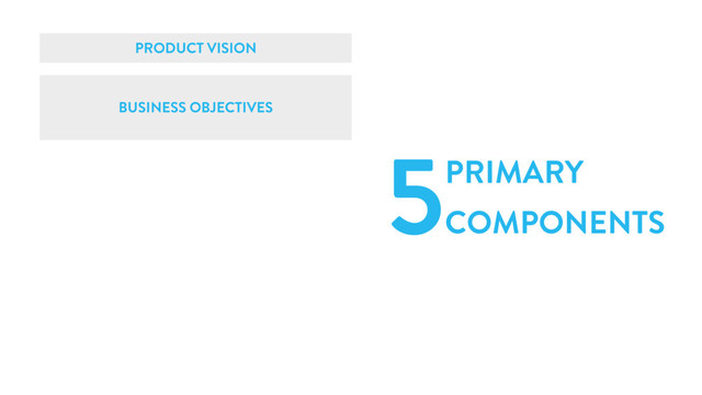 PRODUCT VISION
BUSINESS OBJECTIVES
5PRIMARY
COMPONENTS
