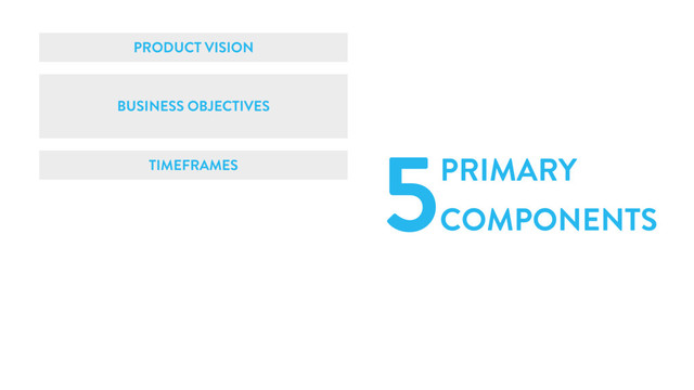 PRODUCT VISION
BUSINESS OBJECTIVES
TIMEFRAMES
5PRIMARY
COMPONENTS
