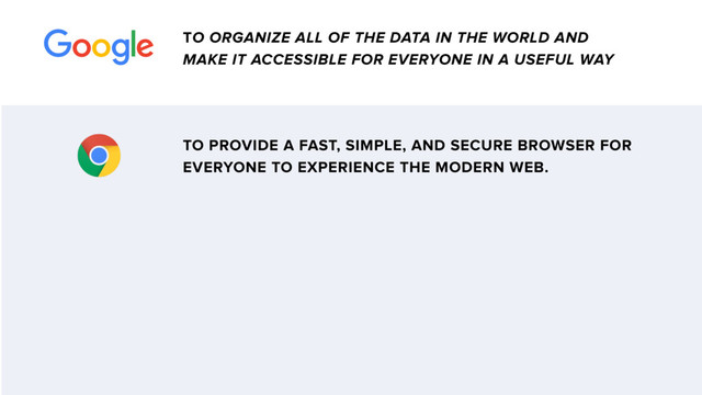 TO ORGANIZE ALL OF THE DATA IN THE WORLD AND
MAKE IT ACCESSIBLE FOR EVERYONE IN A USEFUL WAY
TO PROVIDE A FAST, SIMPLE, AND SECURE BROWSER FOR
EVERYONE TO EXPERIENCE THE MODERN WEB.
