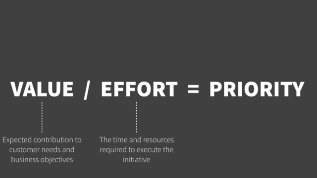 VALUE / EFFORT = PRIORITY
The time and resources
required to execute the
initiative
Expected contribution to
customer needs and
business objectives
