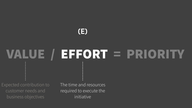VALUE / EFFORT = PRIORITY
The time and resources
required to execute the
initiative
Expected contribution to
customer needs and
business objectives
(E)
