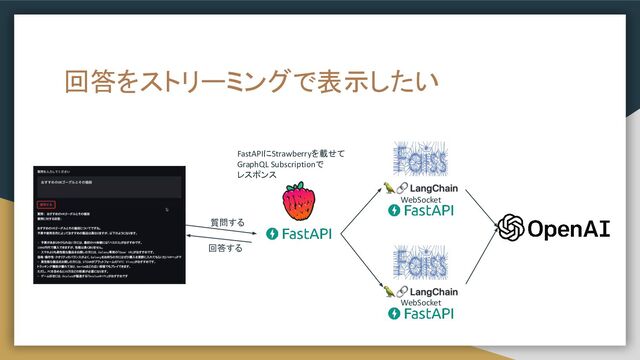 回答をストリーミングで表示したい
質問する
回答する
FastAPIにStrawberryを載せて
GraphQL Subscriptionで
レスポンス
WebSocket
WebSocket
