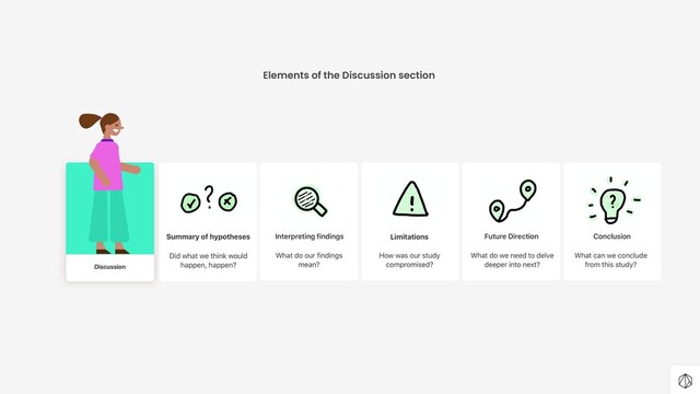 Elements of the Discussion section
