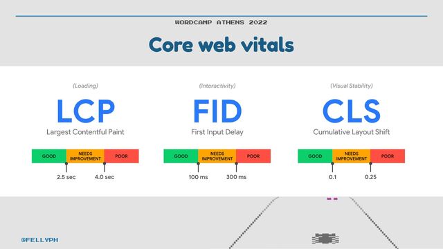 Core web vitals
WORDCAMP ATHENS 2022
@FELLYPH

