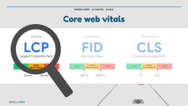 Core web vitals
WORDCAMP ATHENS 2022
@FELLYPH
