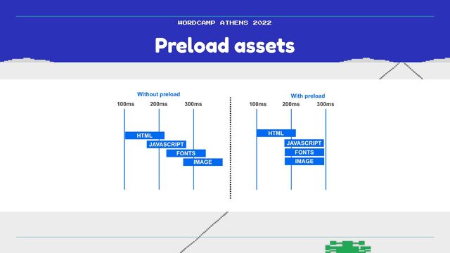 Preload assets
WORDCAMP ATHENS 2022
