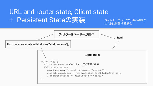 URL and router state, Client state
+ Persistent Stateの実装
Component
this.router.navigatetoUrl('/todos?status=done’);
フィルターをユーザーが操作
ngOnInit() {
// ActivatedRoute でルーティングの変更を検知
this.route.params
.map((params: Params) => params['status'])
.switchMap(status => this.service.fetchTodos(status))
.subscribe(todos => this.todos = todos);
}
html
フィルターがバックエンドへのリク
エストに影響する場合
