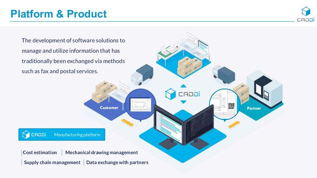 Supply chain management
Platform & Product
The development of software solutions to
manage and utilize information that has
traditionally been exchanged via methods
such as fax and postal services.
Manufacturing platform
Cost estimation Mechanical drawing management
Data exchange with partners
