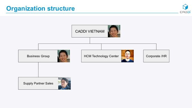 Organization structure
CADDI VIETNAM
HCM Technology Center
Business Group Corporate /HR
Supply Partner Sales
