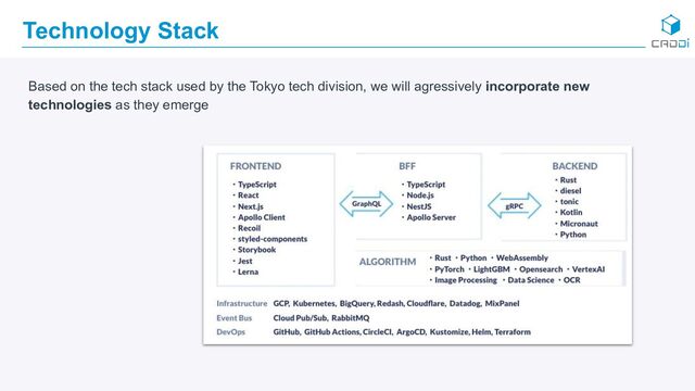 Technology Stack
Based on the tech stack used by the Tokyo tech division, we will agressively incorporate new
technologies as they emerge
