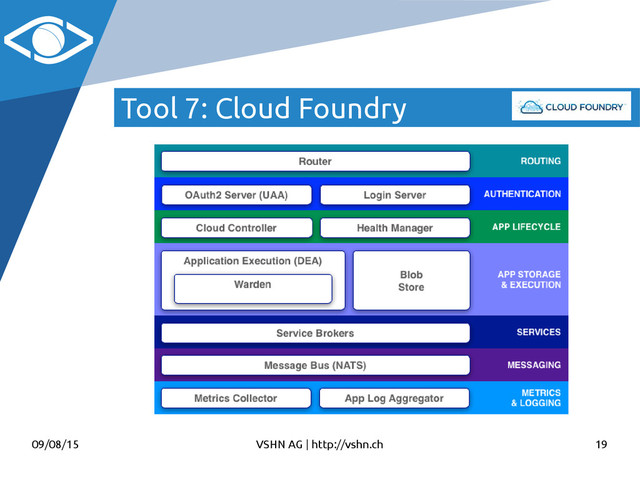 09/08/15 VSHN AG | http://vshn.ch 19
Tool 7: Cloud Foundry
