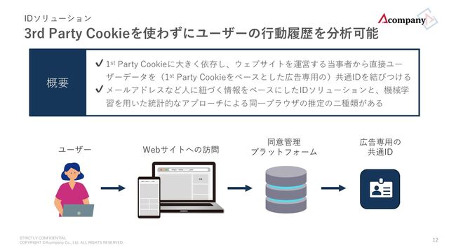 STRICTLY CONFIDENTIAL
COPYRIGHT ©Acompany Co., Ltd. ALL RIGHTS RESERVED.
IDソリューション
3rd Party Cookieを使わずにユーザーの⾏動履歴を分析可能
12
概要
1st Party Cookieに⼤きく依存し、ウェブサイトを運営する当事者から直接ユー
ザーデータを（1st Party Cookieをベースとした広告専⽤の）共通IDを結びつける
メールアドレスなど⼈に紐づく情報をベースにしたIDソリューションと、機械学
習を⽤いた統計的なアプローチによる同⼀ブラウザの推定の⼆種類がある
ユーザー Webサイトへの訪問
同意管理
プラットフォーム
広告専⽤の
共通ID
